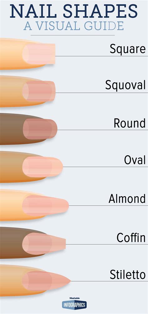 Before Your Next Manicure Look At This Guide To Fingernail Shapes