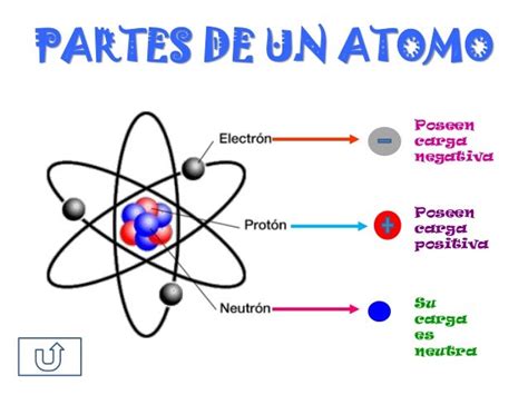 Elementos Químicos Y El átomo Julio 2016