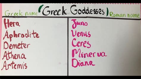 Girl Names From Ancient Greek Mythologygreek Gods Youtube
