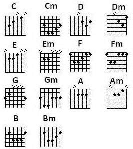 Play along with guitar, ukulele, or piano with interactive chords and diagrams. Cara belajar gitar bagi pemula: Belajar gitar bagi pemula ...