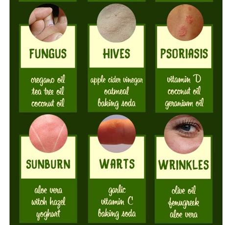 Skin Problem Solutions Musely