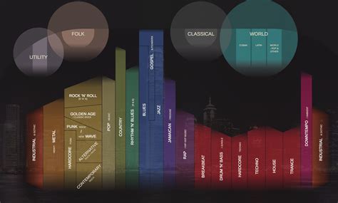 Musicmap The Genealogy Of Music The Big Picture