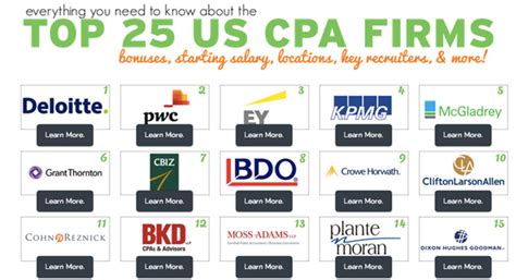 Everything You Want To Know About Top 25 Accounting Firms