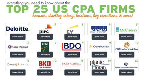 These firms provide an extensive range of accounting and auditing services including external audit, taxation services, management and business consultancy, and risk assessment and control. Everything you want to know about Top 25 accounting firms