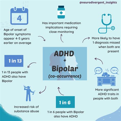 Infographic — Adhd Infographics — Insights Of A Neurodivergent Clinician