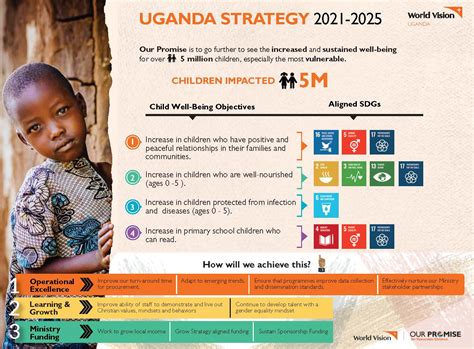 Our Strategy Uganda World Vision International