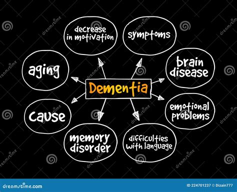 Dementia Mind Map Medical Concept For Presentations And Reports Stock