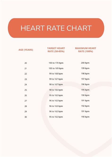 Free Free Senior Heart Rate Chart Pdf
