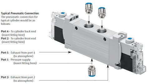 FESTO Solenoid Valve | Other KoP Item Resources | 2018 FRC Control System