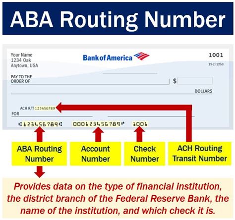 This system was adopted for use in the united states in 1910. ABA routing number - definition and meaning - Market ...