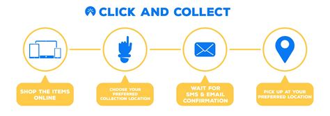 Click And Collect Click And Collect And Save The High Street Dr