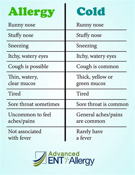 Is It A Common Cold Or Allergies Advanced Ent And Allergy Louisville