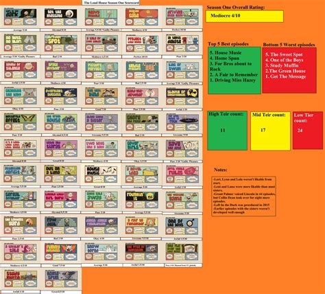 The Loud House Season One Scorecard Remake By Jgodzilla1212 On Deviantart