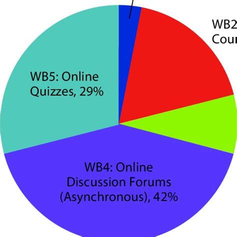 Wawasan open university on wn network delivers the latest videos and editable pages for news & events, including entertainment, music, sports, science and more, sign up and share your playlists. (PDF) Assuring the quality of online teaching and learning ...