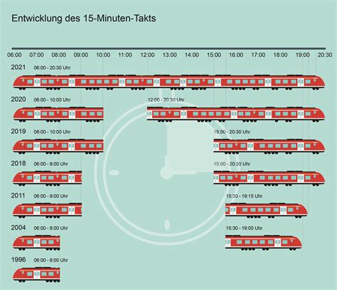 Der neue winterfahrplan gilt ab dem 13. 31 Top Pictures Winterfahrplan Bahn 2021 Ab Wann / Ab 2021 ...