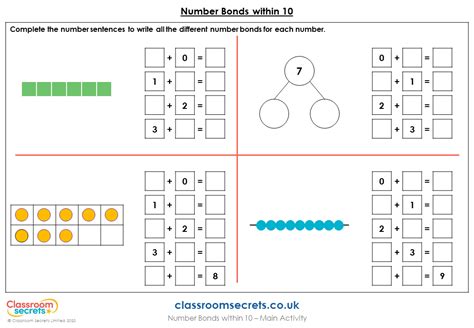 Year 1 Number Bonds Within 10 Lesson - Classroom Secrets | Classroom