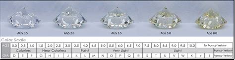 Understanding The Diamond Color Scale And The 4 Cs Of Diamonds Ags
