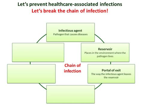 Lets Break The Chain Of Infection Global Alliance For Infections In