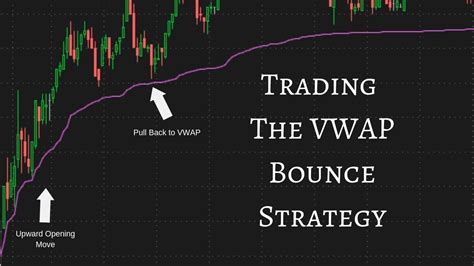 Understanding The Vwap Bounce Day Trading Strategy Youtube