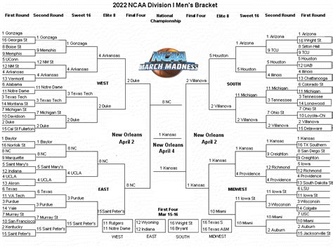 Ncaa Bracket With Locations 2022 Bed Frames Ideas