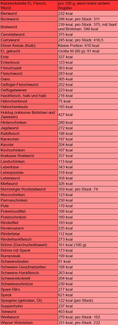 Entdecke rezepte, einrichtungsideen, stilinterpretationen und andere ideen zum ausprobieren. Kalorientabelle zum Ausdrucken: Obst & Gemüse, Brot und Alkohol