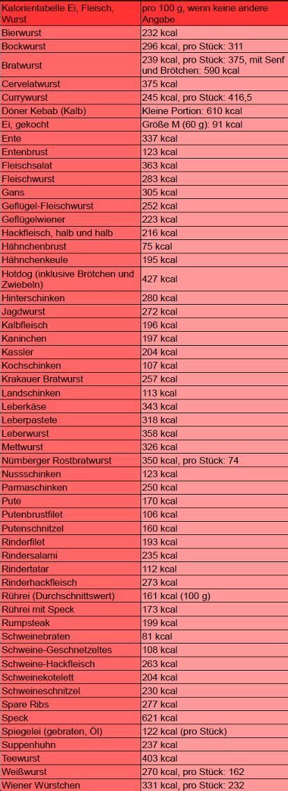 Im allgemeinen sollten erwachsene pro tag mindestens zwei gramm kalium aufnehmen. Kalium Tabelle Zum Ausdrucken : De69914319t2 Signal ...