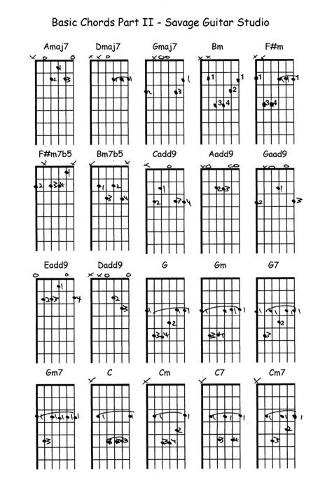 Guitar Chord Chart For Beginners Printable