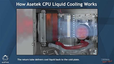 Instead of actually thinking, however, it moves data around the system in ways defined by computer programmers. How Asetek CPU Liquid Cooling Works - YouTube