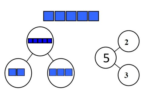 Picture representing 3 ÷ 9 drawn. Eureka Math Kindergarten Module 4 Lesson 4 Answer Key ...