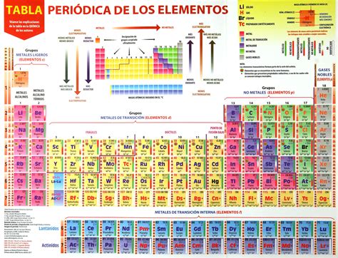 Tabla Periodica Actualizada 2018 Para Imprimir Tabla