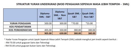 Cara mudah melakukan pembayaran iuran bpjs melalui sms banking. yuran uitm | SEBENARNYA.MY