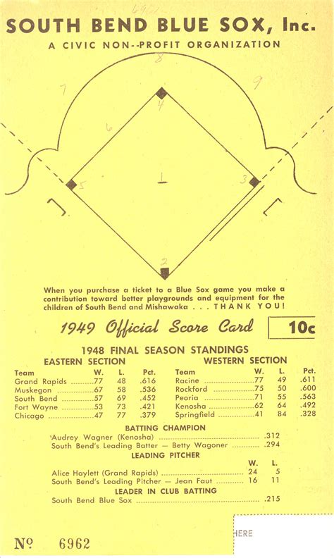 All American Girls Professional Baseball League Score Card National Museum Of American History