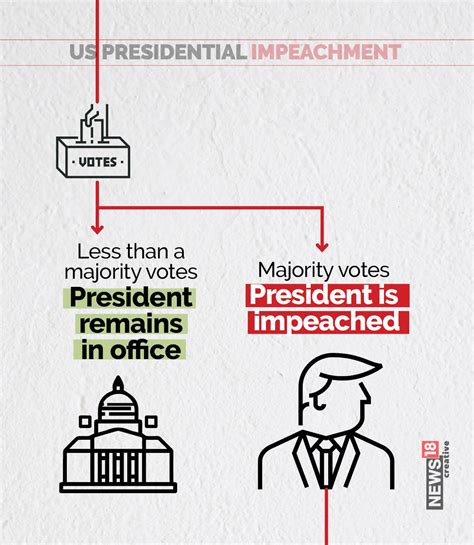 Heres A Look At The Presidential Impeachment Process In United States