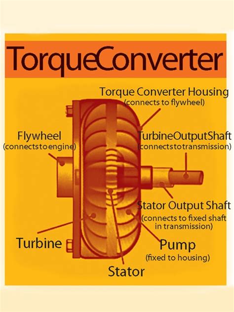 Understanding Torque Converters Hot Rod Network