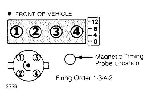 In motorcycling you can get cams that change the firing order and time from a traditional 1,3,4,2. 2000 Ford Ranger 3.0 Firing Order Diagram