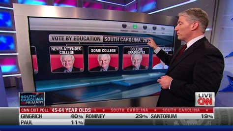 Exit Polls Give Clues To Gingrich Win Cnn Politics