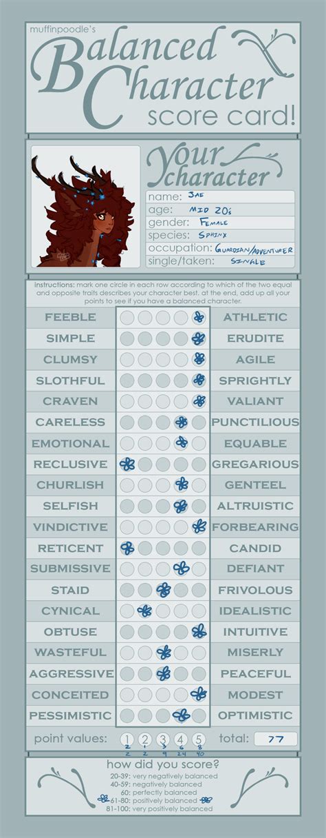 Balanced Character Score Card By Muffinpoodle On Deviantart