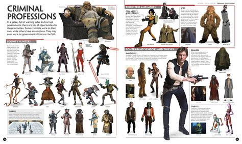 Dk Vorschauseiten Aus Der Star Wars Visual Encyclopedia Update