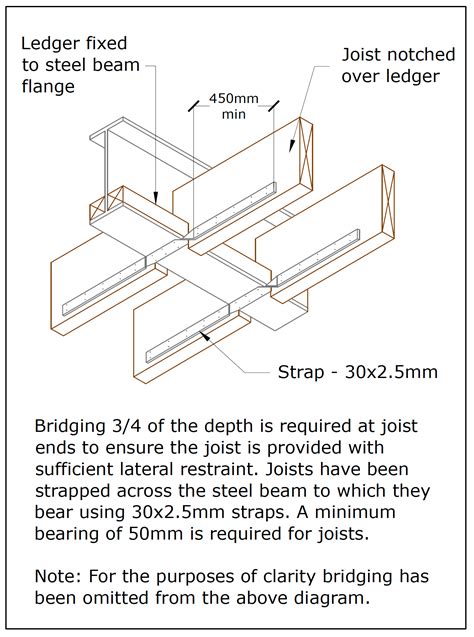 Steel Joist Span Table Uk Elcho Table