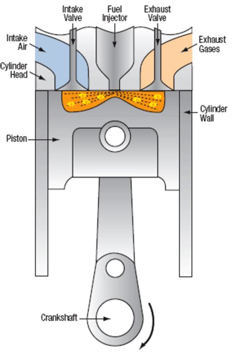 3 Diagram Of Diesel Engine Piston And Cylinder 29 Download