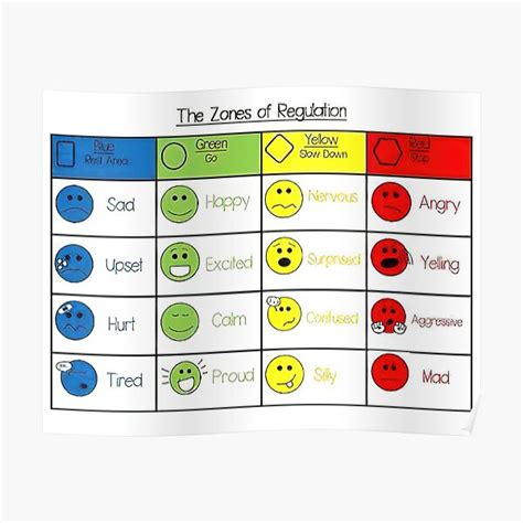 Zones Of Regulation Poster With Emojis Zones Of Regulation Zones Of