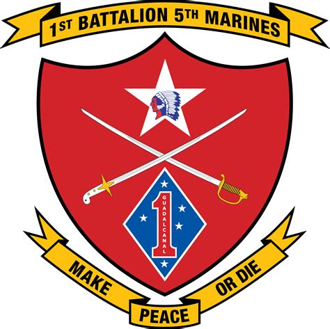 1st Battalion 5th Marine Regiment Of United States Mariners Corps