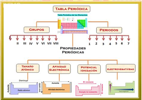 Tabla Periodica Web Itif Centrobiologia