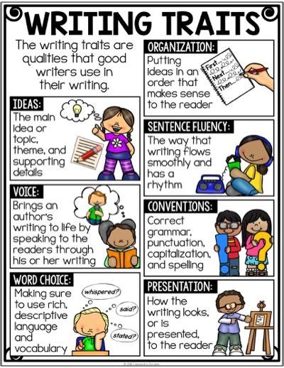 Traits Of Writing Anchor Chart Traits Of Writing Poster Writing