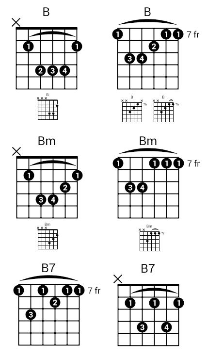 B Guitar Chord Easy