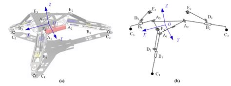 A The Structural And B Kinematic Diagram Of The Landing Gear Robot