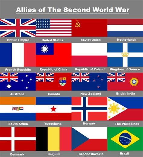 Wwii Allies This Shows Us Who Was Willing To Come To The Aid Of Their