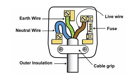Stove Plug Wiring Diagram