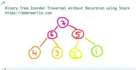 Binary Tree Inorder Traversal Without Recursion Code Video Tutorial