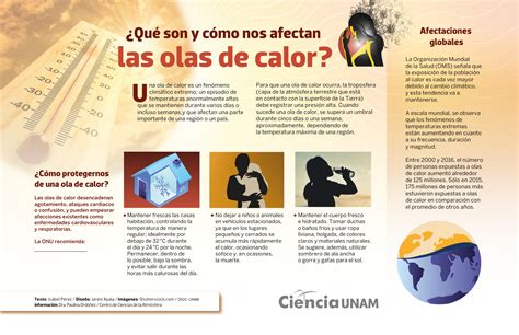 Alerta Por Olas De Calor Ciencia UNAM